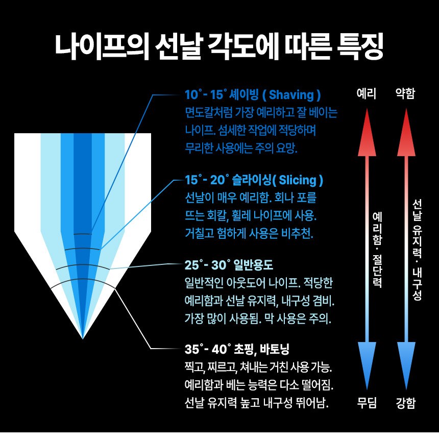 스파이더코 버그 F 블루 초소형 폴딩 나이프 29