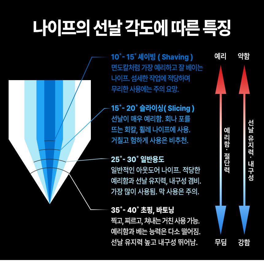 스파이더코 릴 네이티브 SPY27 EDC 폴딩 나이프 36