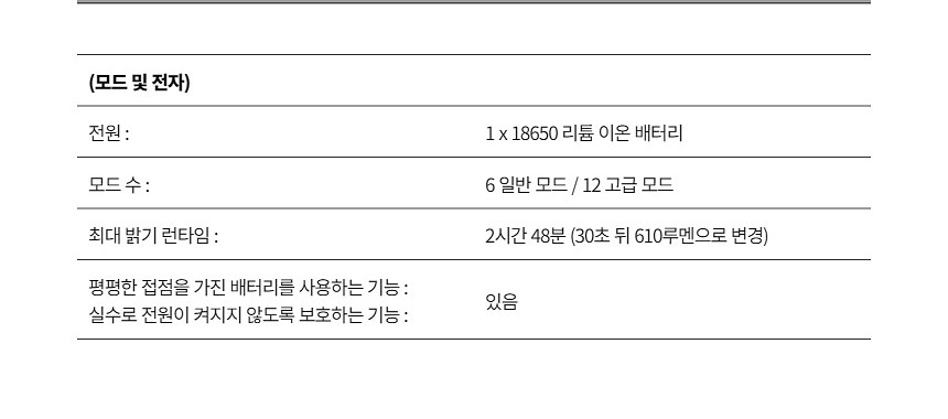 아미텍 프라임 C2 프로 전술 랜턴 49