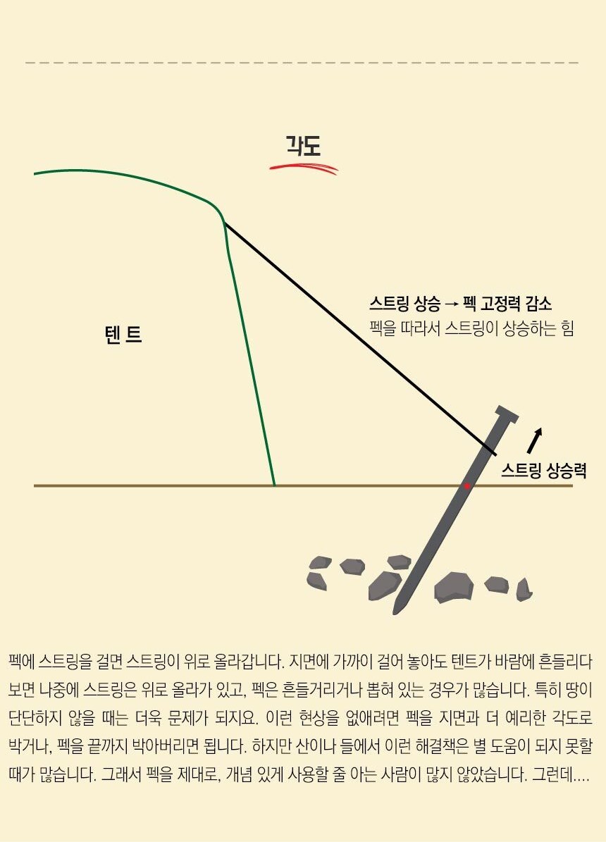 씨투써밋 울트라라이트 그라운드 컨트롤 Y형 텐트 펙 6개