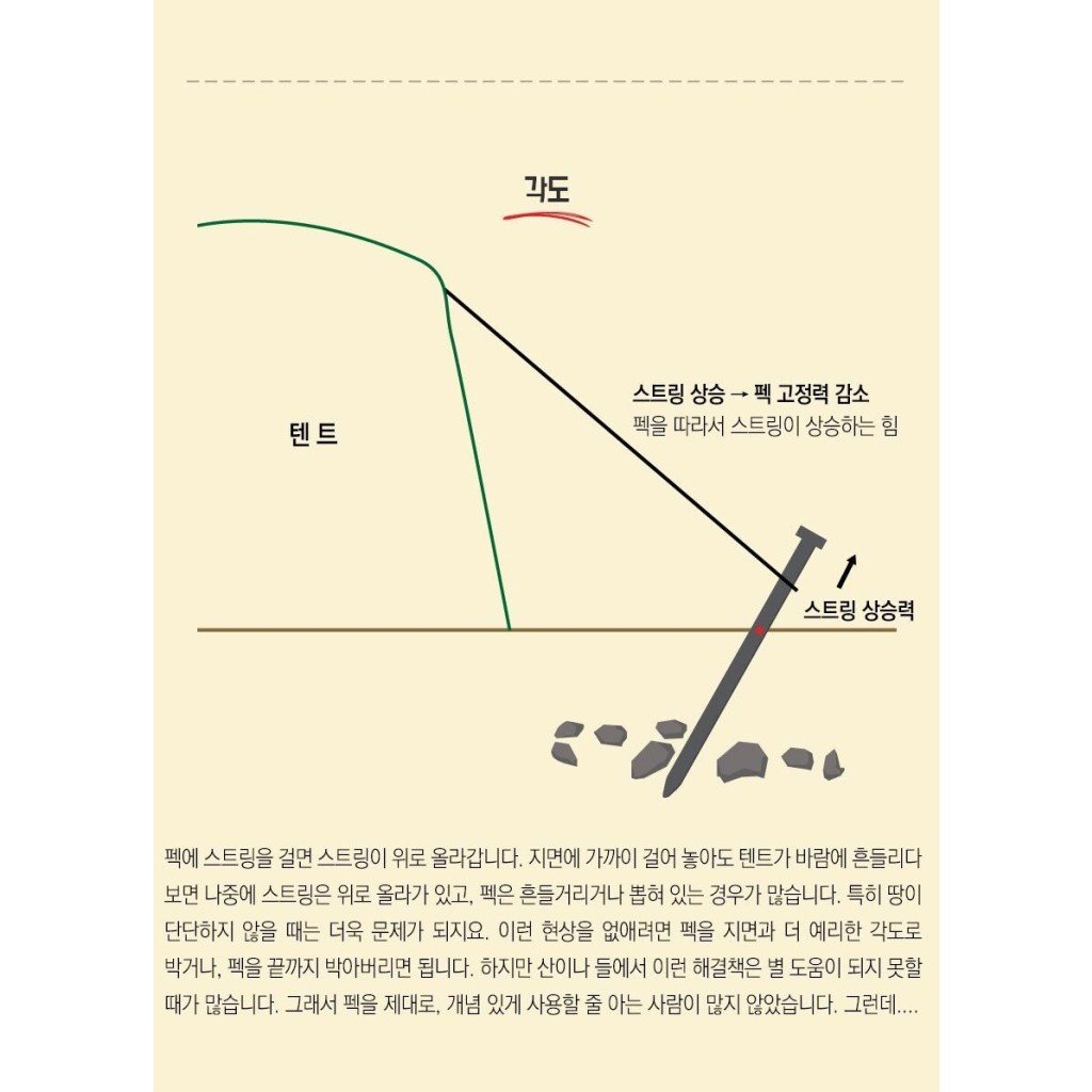 씨투써밋 울트라라이트 그라운드 컨트롤 Y형 텐트 펙 6개 7번째 이미지